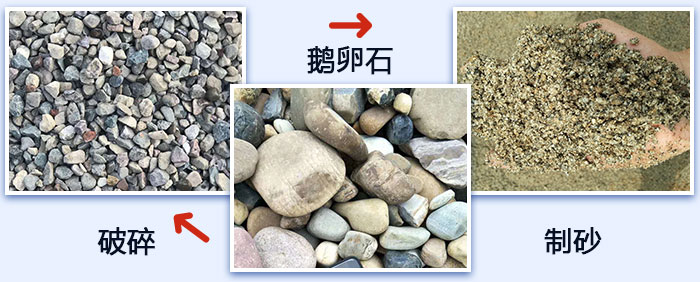 鵝卵石破碎、制砂圖